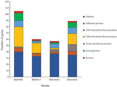 <mark class="highlighted">Pathogenicity assessment</mark> of Shiga toxin-producing Escherichia coli strains isolated from wild birds in a major agricultural region in California